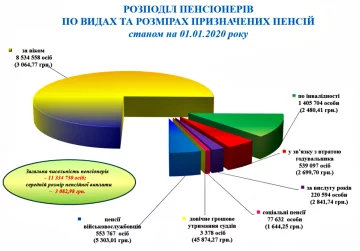 Инфографика. Фото: pfu.gov.ua