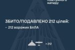 Засоби ППО збивають ворожі безпілотники в нічному небі
