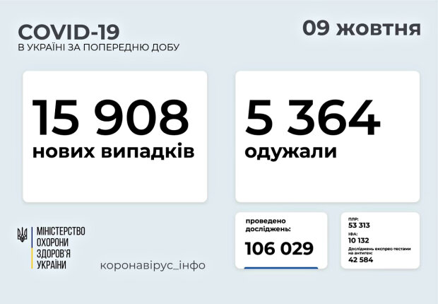 Статистика . Фото: скриншот moz.gov.ua
