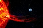 Прогноз геомагнітної активності за даними NOAA на 25-26 травня 2026 року
