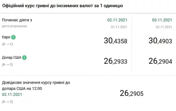 Курс доллара. Фото: скриншот bank.gov.ua