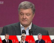Порошенко начал сманивать электорат Зеленского: «Я как и вы, я услышал вас»