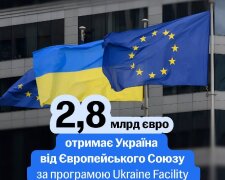 Рада ЄС виділила 2,8 млрд євро Україні через Ukraine Facility