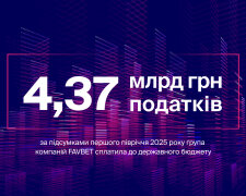FAVBET заплатил 4,37 млрд грн налогов за первое полугодие 2025 года