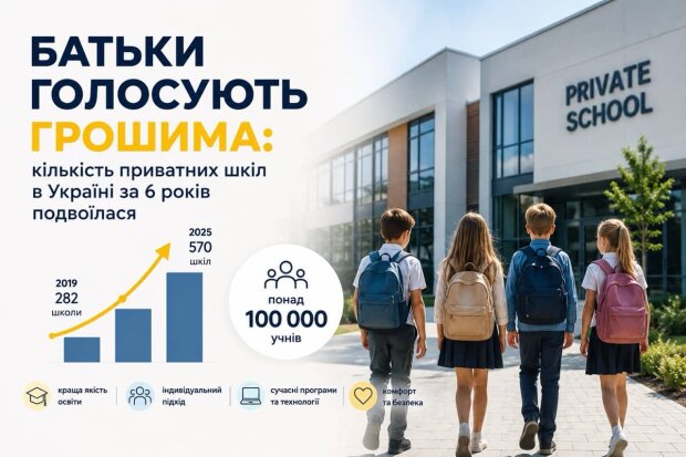 Приватна школа в Україні: учні за партами
