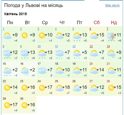 Погода в Украине в апреле - украинцам дали интересный прогноз - фото 3
