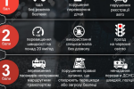 Інфографіка нової системи штрафних балів за порушення ПДР