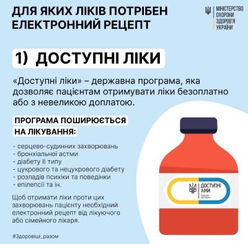 Инфографика Минздрава