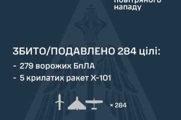 Наслідки нічної атаки дронів та ракет по Україні