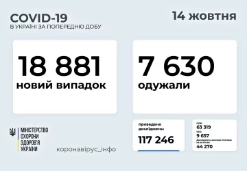 Статистика . Фото: скриншот moz.gov.ua