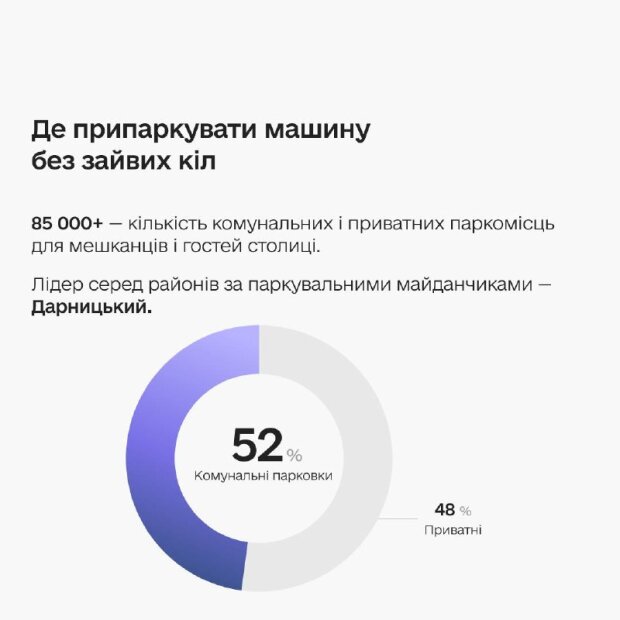 Дашборд ремонту доріг у Києві — відкриті дані