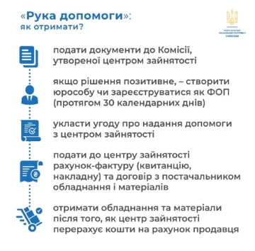 Инфографика Минсоцполитики