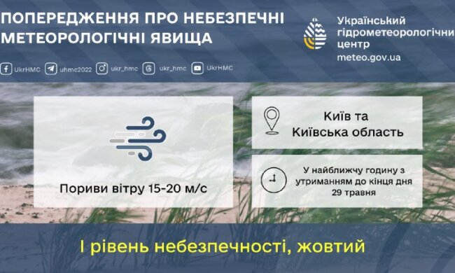 Жовтий рівень небезпечності: штормове попередження на Київщині