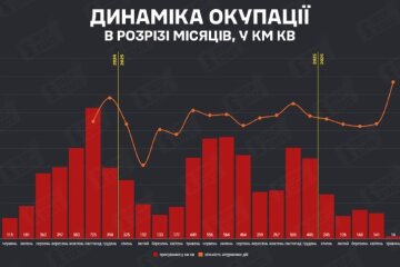 Інфографіка DeepState: ЗСУ відбили більше територій ніж окупувала рф у травні 2026 року