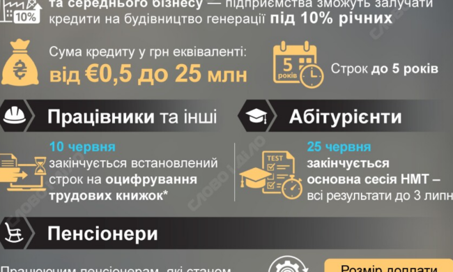 Інфографіка: прожитковий мінімум, мінімальна зарплата, пенсії — нові суми 2026