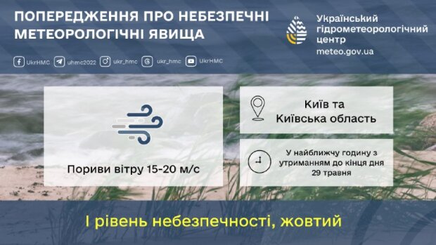 Жовтий рівень небезпечності: штормове попередження на Київщині