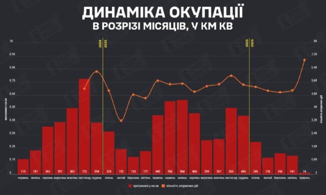 Інфографіка DeepState: ЗСУ відбили більше територій ніж окупувала рф у травні 2026 року