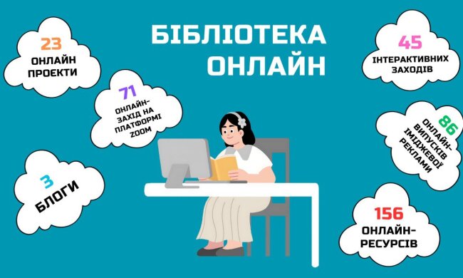 В Национальной библиотеке Украины для детей подвели итоги работы за 2025 год