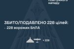 Нічна атака дронів: ПС ЗСУ звітують про збиття 228 із 265 БПЛА