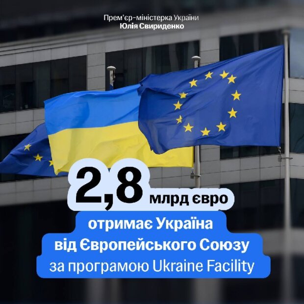 Совет ЕС выделил 2,8 млрд евро Украине через Ukraine Facility