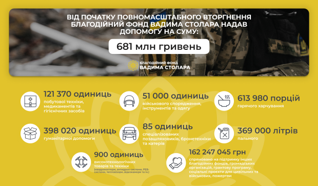 Вадим Столар: Місія благодійності під час війни – зберегти українську націю