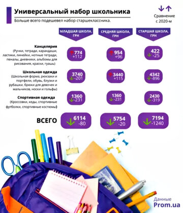 Инфографика. Фото: segodnya.ua