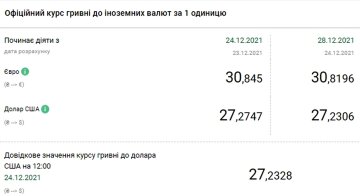 Курс доллара. Фото: скриншот bank.gov.ua