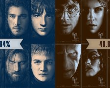 12 актеров «Гарри Поттера», которые снялись в «Игре престолов»