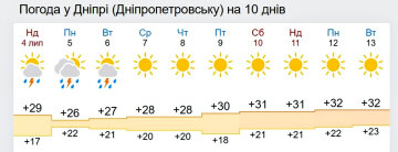 Погода в Украине. Фото: скриншот gismeteo.ua