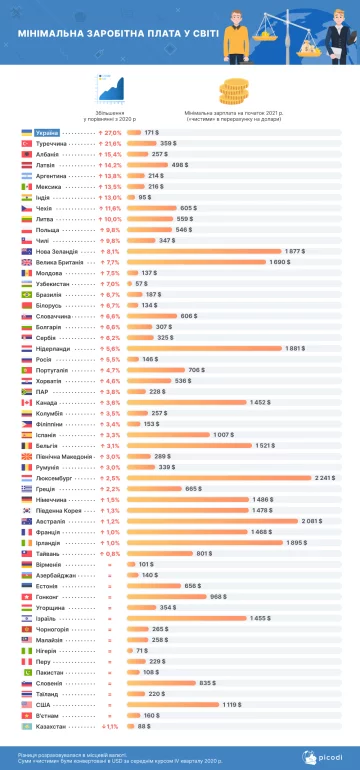 Статистика. Фото: скриншот Picodi.com