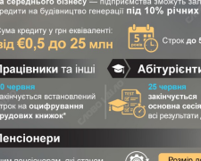 Інфографіка: прожитковий мінімум, мінімальна зарплата, пенсії — нові суми 2026