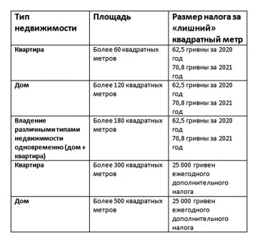 Ставка налога. Фото: "Стена".