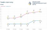 Иллюстрация погоды: солнце пробивается сквозь облака над Киевом