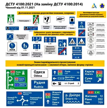 Изменения в ДСТУ. Фото: ukravtodor.gov.ua