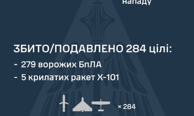 Наслідки нічної атаки дронів та ракет по Україні