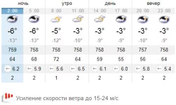 Погода. Фото: sinoptik.ua