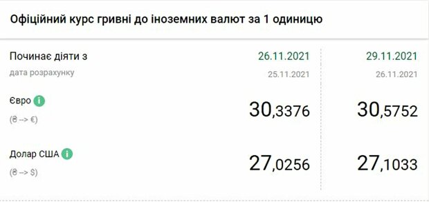 Курс долара і євро. Фото: скріншот bank.gov.ua