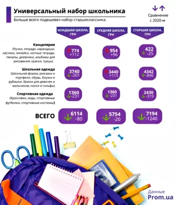 Инфографика. Фото: segodnya.ua