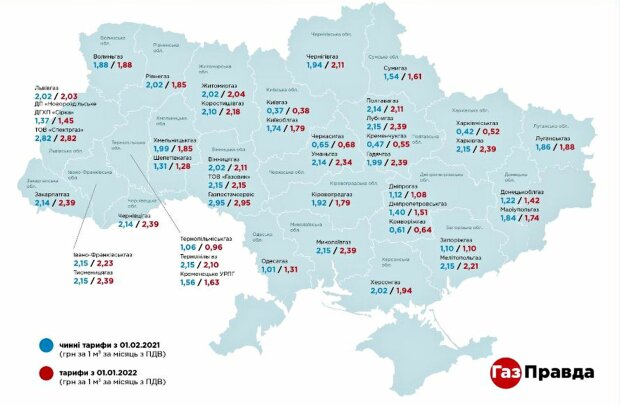 Инфографика. Фото: скриншот gazpravda.com.ua