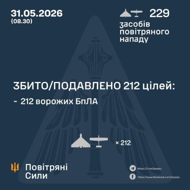 Засоби ППО збивають ворожі безпілотники в нічному небі