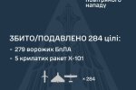 Последствия ночной атаки дронов и ракет по Украине