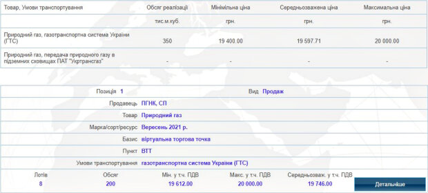 Цена газа. Фото: скриншот bets.ueex.com.ua