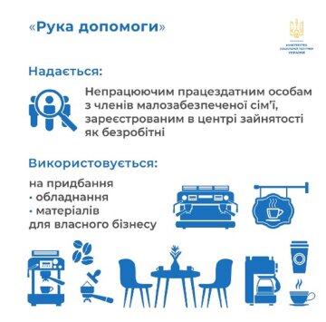 Инфографика Минсоцполитики