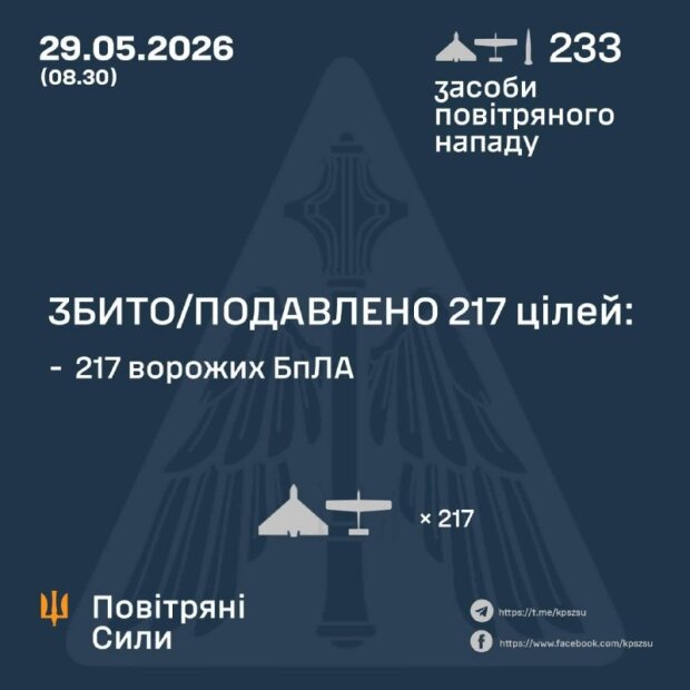 росія атакувала Україну балістикою та дронами вночі