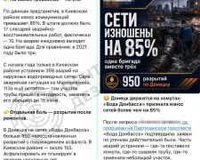 Пошкоджені комунальні мережі в окупованому Донецьку, 2025 рік