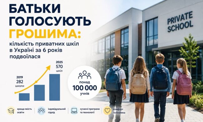 Частная школа в Украине: ученики за партами