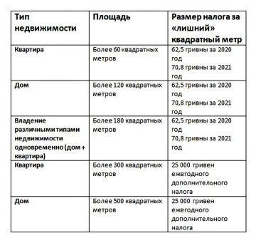 Ставка налога. Фото: "Стена".