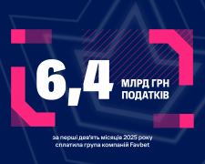 FAVBET заплатила 6,4 млрд грн налогов за девять месяцев 2025 года