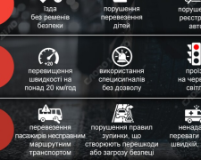 Система штрафних балів для водіїв України — інфографіка