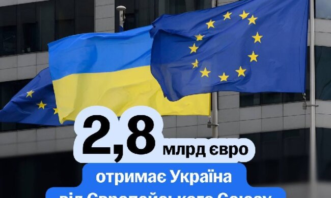 Совет ЕС выделил 2,8 млрд евро Украине через Ukraine Facility